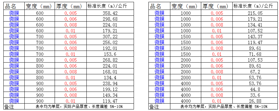 (sh)1